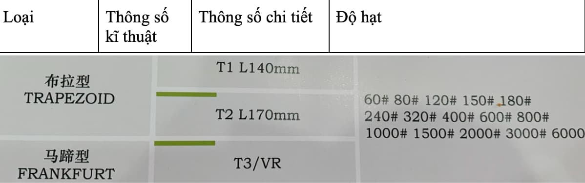 Fiber Abrasive Chi Tiet