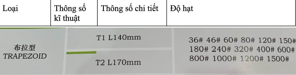 Resin Bond Silicon Carbide Abrasive Chi Tiet