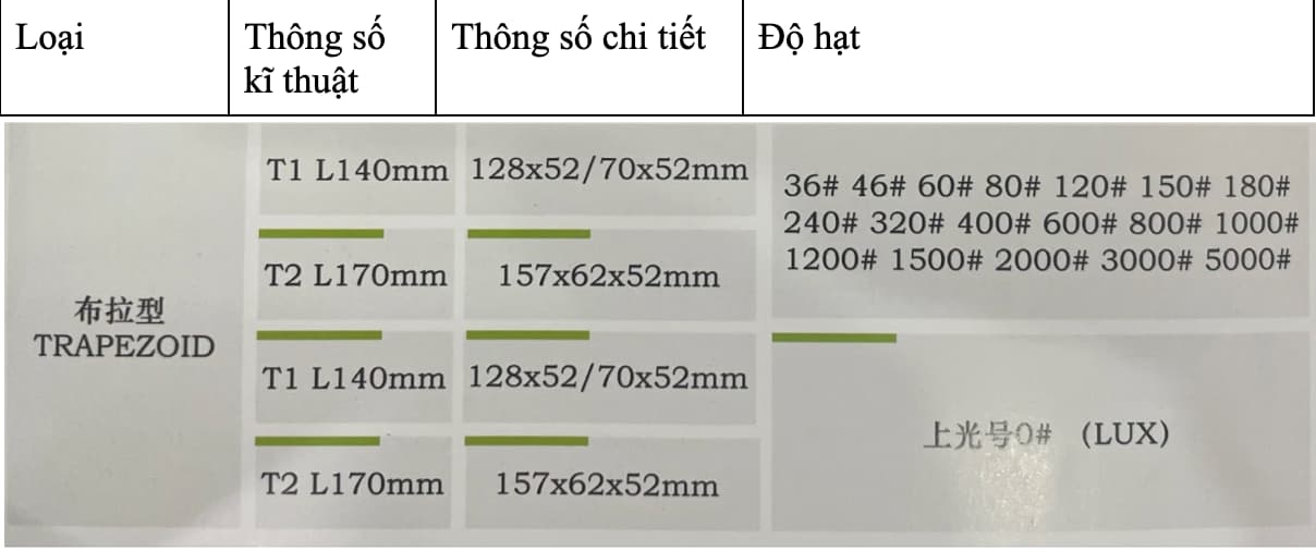 Silicon Carbide Abrasive Cho đá Micro Crystal Chi Tiet