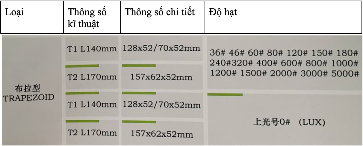 Silicon Carbide Abrasive Cho đá Thạch Anh Chi Tiết