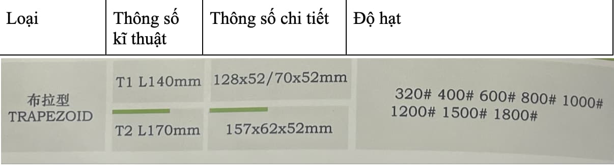 Silicon Carbide Abrasive Cho Gạch đánh Bóng Màu đen Tinh Khiết Chi Tiet
